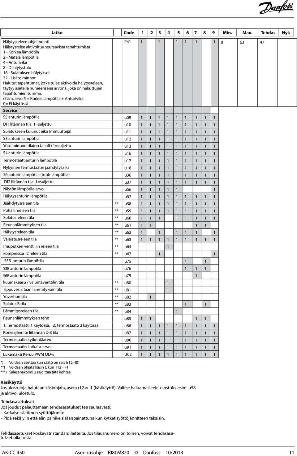 arvo 5 = Korkea lämpötila + Anturivika. 0= Ei käytössä Service S5 anturin lämpötila u09 1 1 1 1 1 1 1 1 1 DI1 litännän tila.