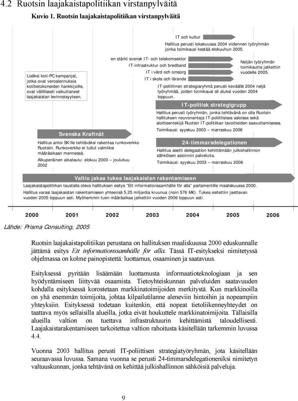 Svenska Kraftnät Hallitus antoi SK:lle tehtäväksi rakentaa runkoverkko Ruotsiin. Runkoverkko ei tullut valmiiksi määräaikaan mennessä.