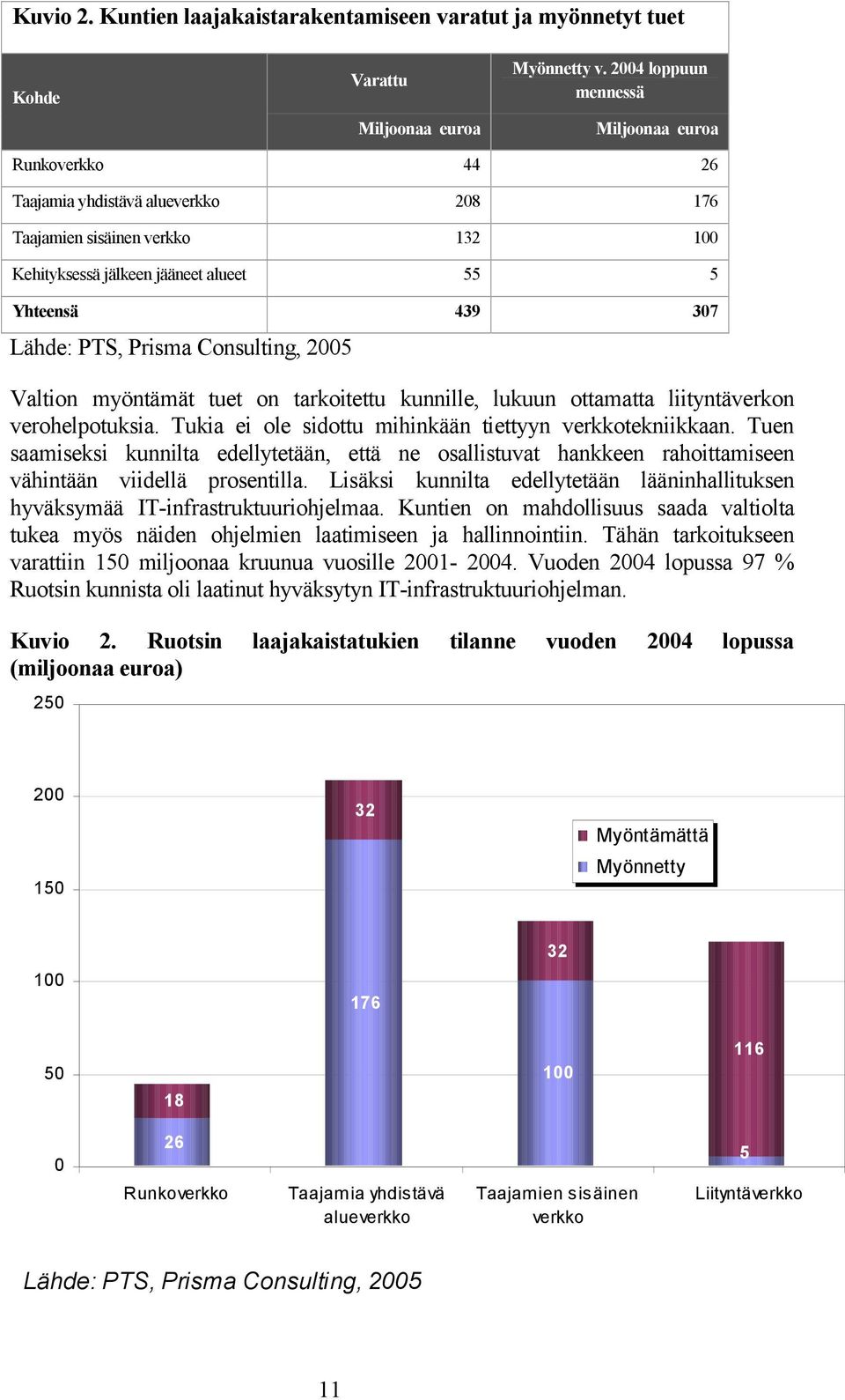 Prisma Consulting, 2005 Valtion myöntämät tuet on tarkoitettu kunnille, lukuun ottamatta liityntäverkon verohelpotuksia. Tukia ei ole sidottu mihinkään tiettyyn verkkotekniikkaan.