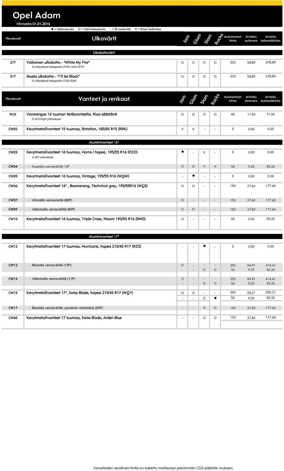 89 Ei yhteydessä takaspoileri (T43) /GAR Vanteet ja renkaat kokonais RU5 Vararengas 16 tuuman teräsvanteella, tilaa säästävä O O O O 60 11.04 71.