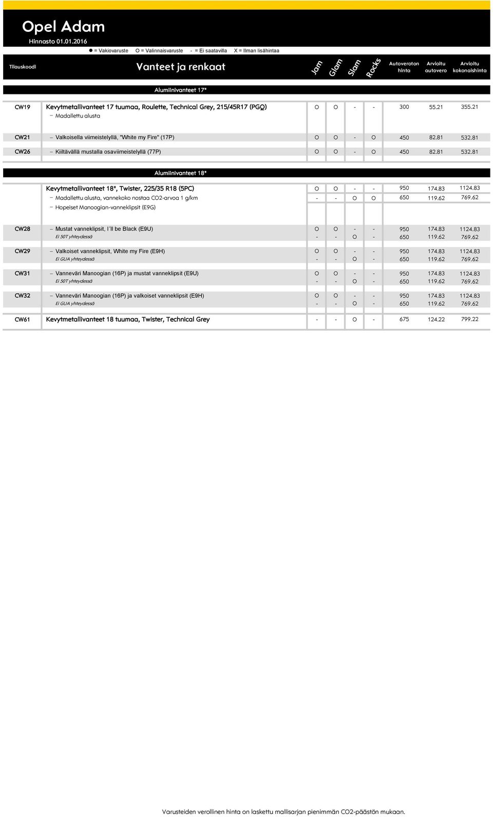 81 CW26 Kiiltävällä mustalla osaviimeistelyllä (77P) O O - O 450 82.81 532.81 Alumiinivanteet 18" Kevytmetallivanteet 18", Twister, 225/35 R18 (5PC) O O - - 950 174.83 1124.