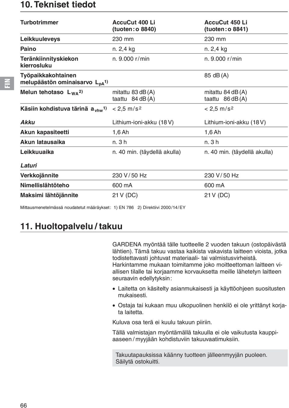 000 r/min kierrosluku Työpaikkakohtainen 85 db (A) melupäästön ominaisarvo L 1) pa Melun tehotaso L 2) WA mitattu 83 db (A) mitattu 84 db (A) taattu 84 db (A) taattu 86 db (A) Käsiin kohdistuva