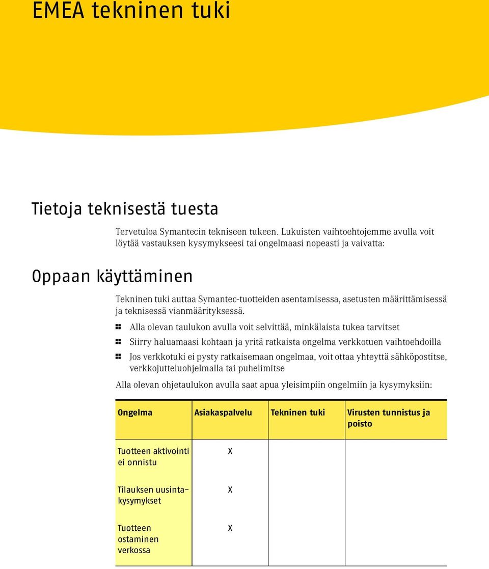 määrittämisessä ja teknisessä vianmäärityksessä.