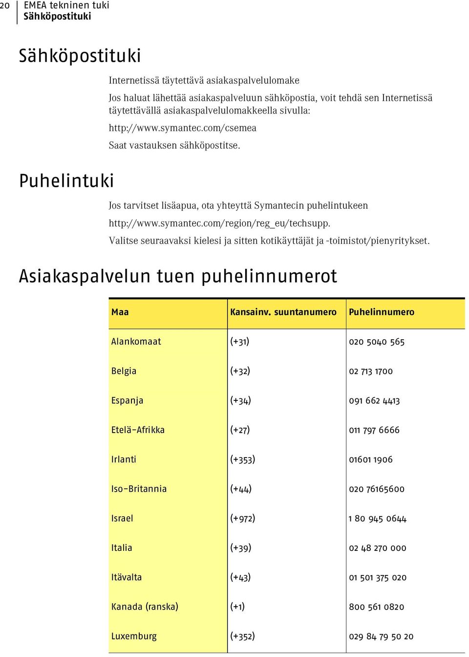 Valitse seuraavaksi kielesi ja sitten kotikäyttäjät ja -toimistot/pienyritykset. Asiakaspalvelun tuen puhelinnumerot Maa Kansainv.