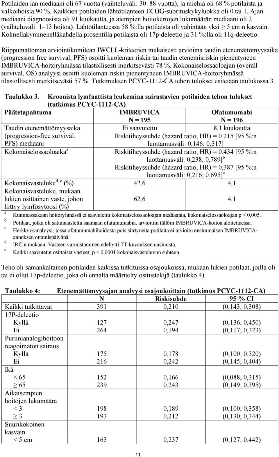 Kolmellakymmenelläkahdella prosentilla potilaista oli 17p-deleetio ja 31 %:lla oli 11q-deleetio.