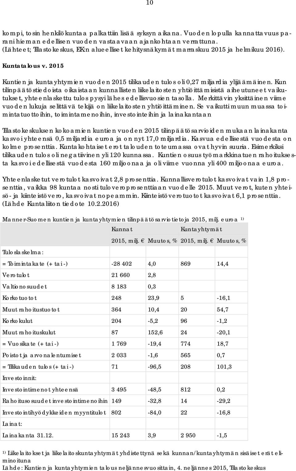 Kun tilinpäätöstiedoista oikaistaan kunnallisten liikelaitosten yhtiöittämisistä aiheutuneet vaikutukset, yhteenlaskettu tulos pysyi lähes edellisvuosien tasolla.