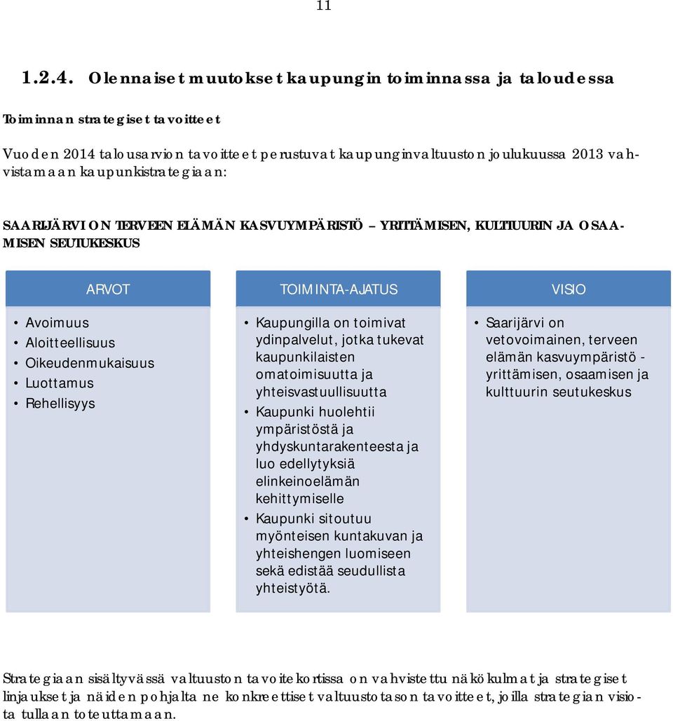 kaupunkistrategiaan: SAARIJÄRVI ON TERVEEN ELÄMÄN KASVUYMPÄRISTÖ YRITTÄMISEN, KULTTUURIN JA OSAA- MISEN SEUTUKESKUS ARVOT Avoimuus Aloitteellisuus Oikeudenmukaisuus Luottamus Rehellisyys