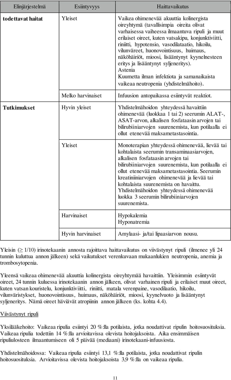 lisääntynyt syljeneritys). Astenia Kuumetta ilman infektiota ja samanaikaista vaikeaa neutropenia (yhdistelmähoito). Melko harvinaiset Infuusion antopaikassa esiintyvät reaktiot.