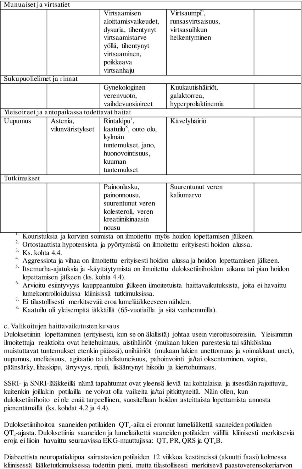 Rintakipu 7, kaatuilu 8, outo olo, kylmän tuntemukset, jano, huonovointisuus, kuuman tuntemukset Painonlasku, painonnousu, suurentunut veren kolesteroli, veren kreatiinikinaasin nousu Virtsaumpi 6,