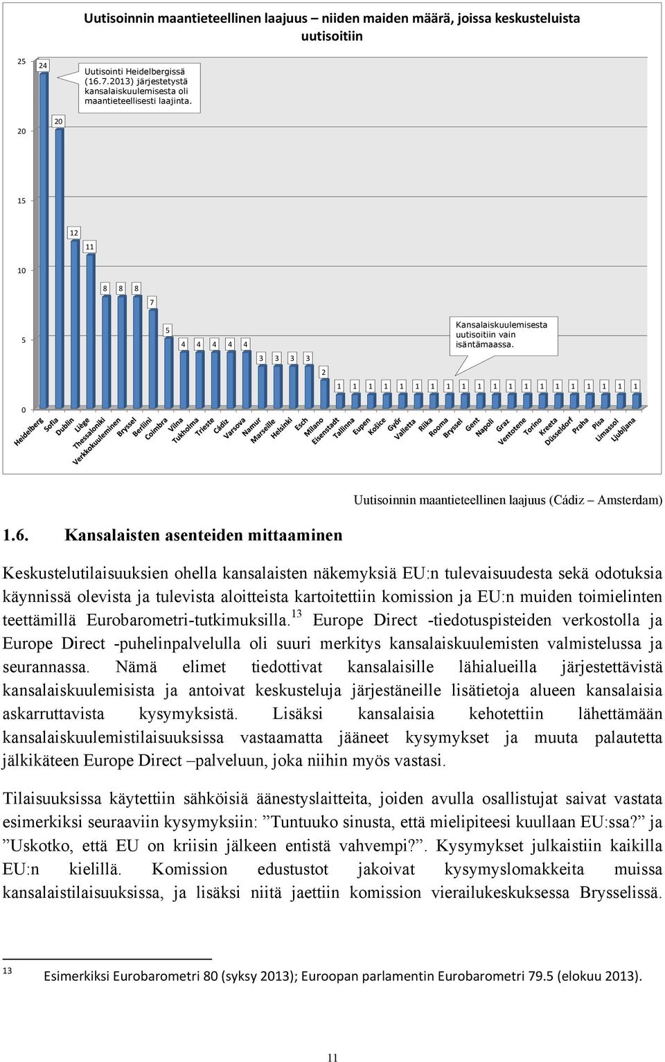 2 1 1 1 1 1 1 1 1 1 1 1 1 1 1 1 1 1 1 1 1 0 Uutisoinnin maantieteellinen laajuus (Cádiz Amsterdam) 1.6.