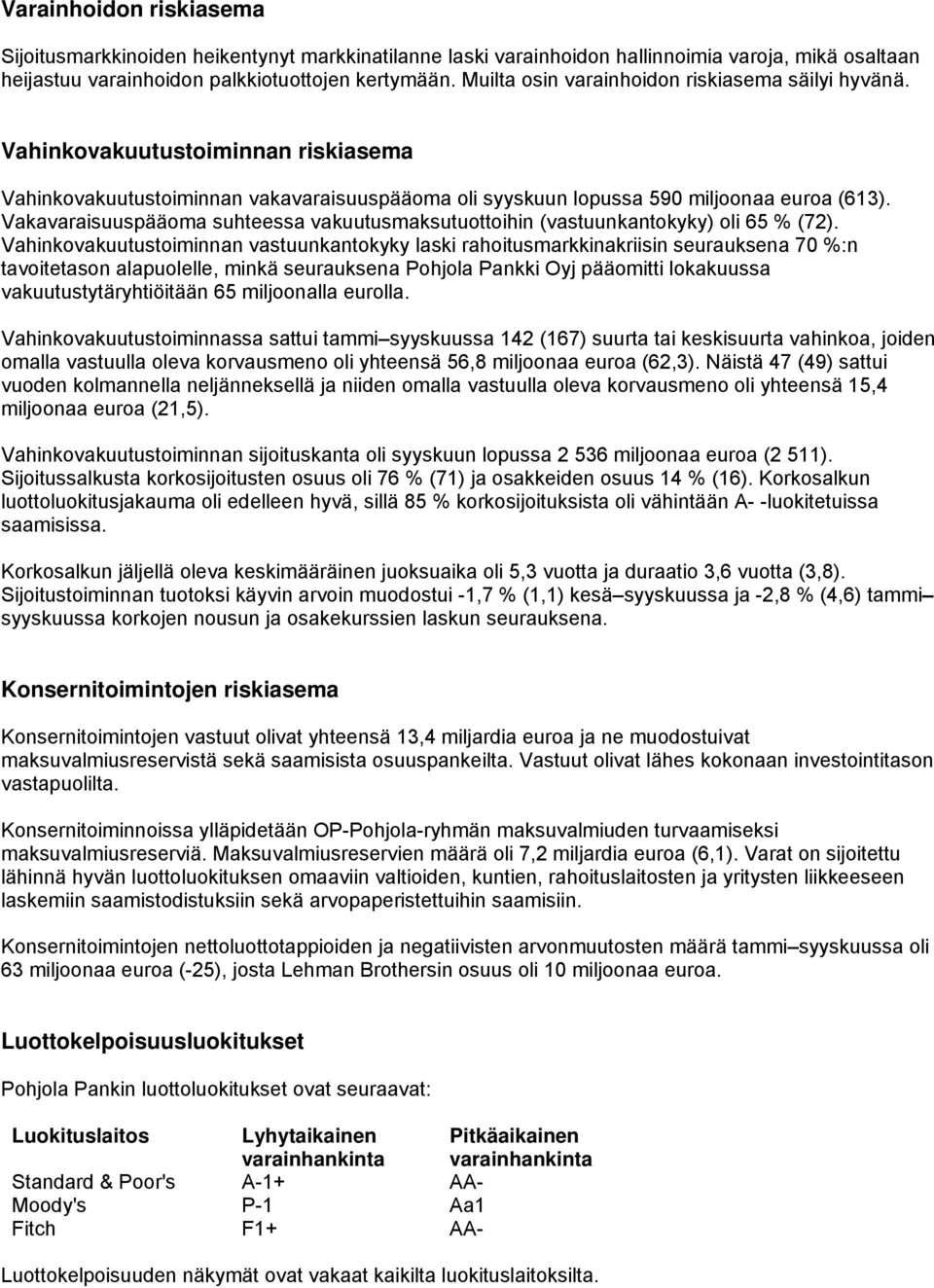 Vakavaraisuuspääoma suhteessa vakuutusmaksutuottoihin (vastuunkantokyky) oli 65 % (72).