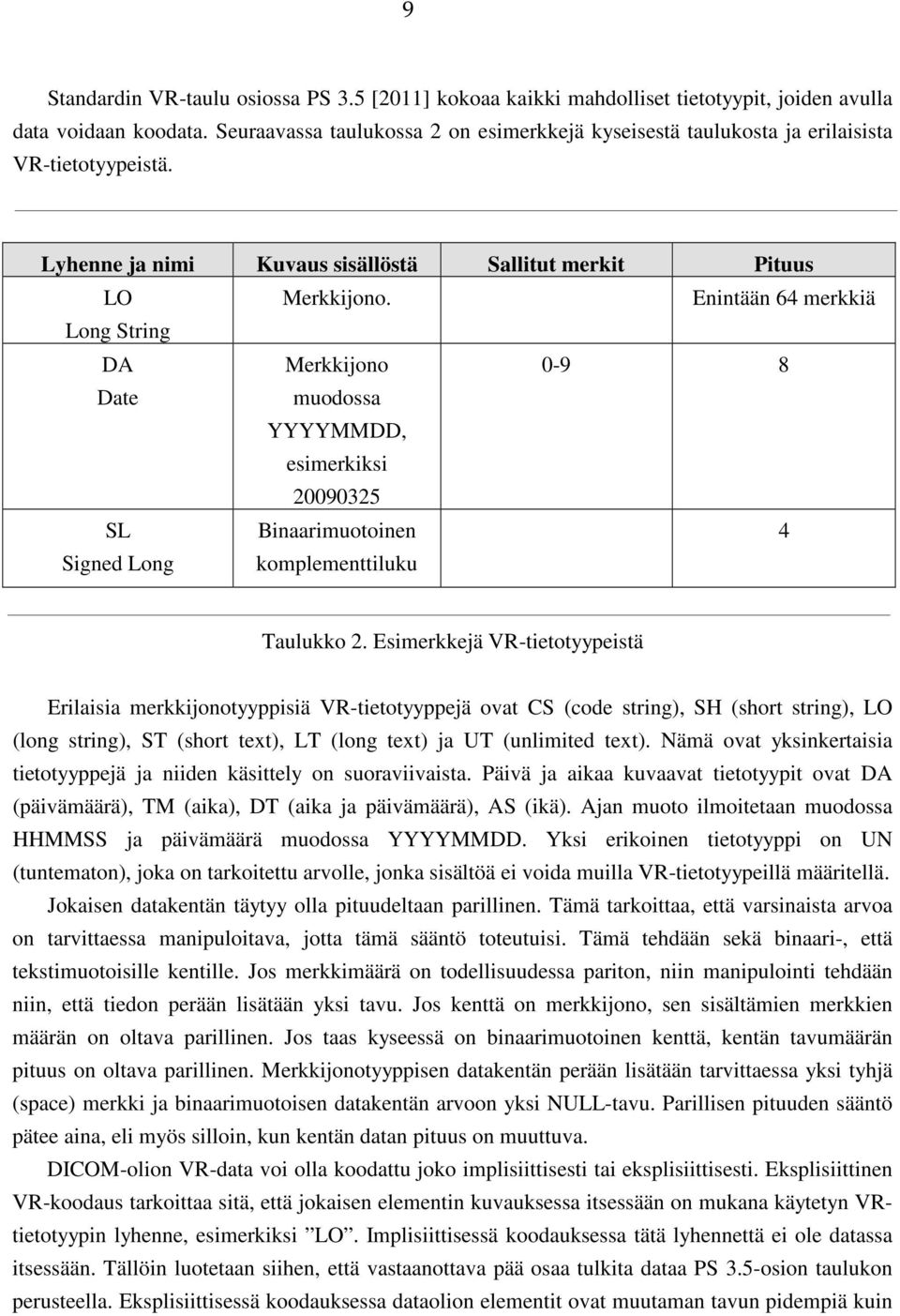 Enintään 64 merkkiä Long String DA Merkkijono 0-9 8 Date muodossa YYYYMMDD, esimerkiksi 20090325 SL Signed Long Binaarimuotoinen komplementtiluku 4 Taulukko 2.