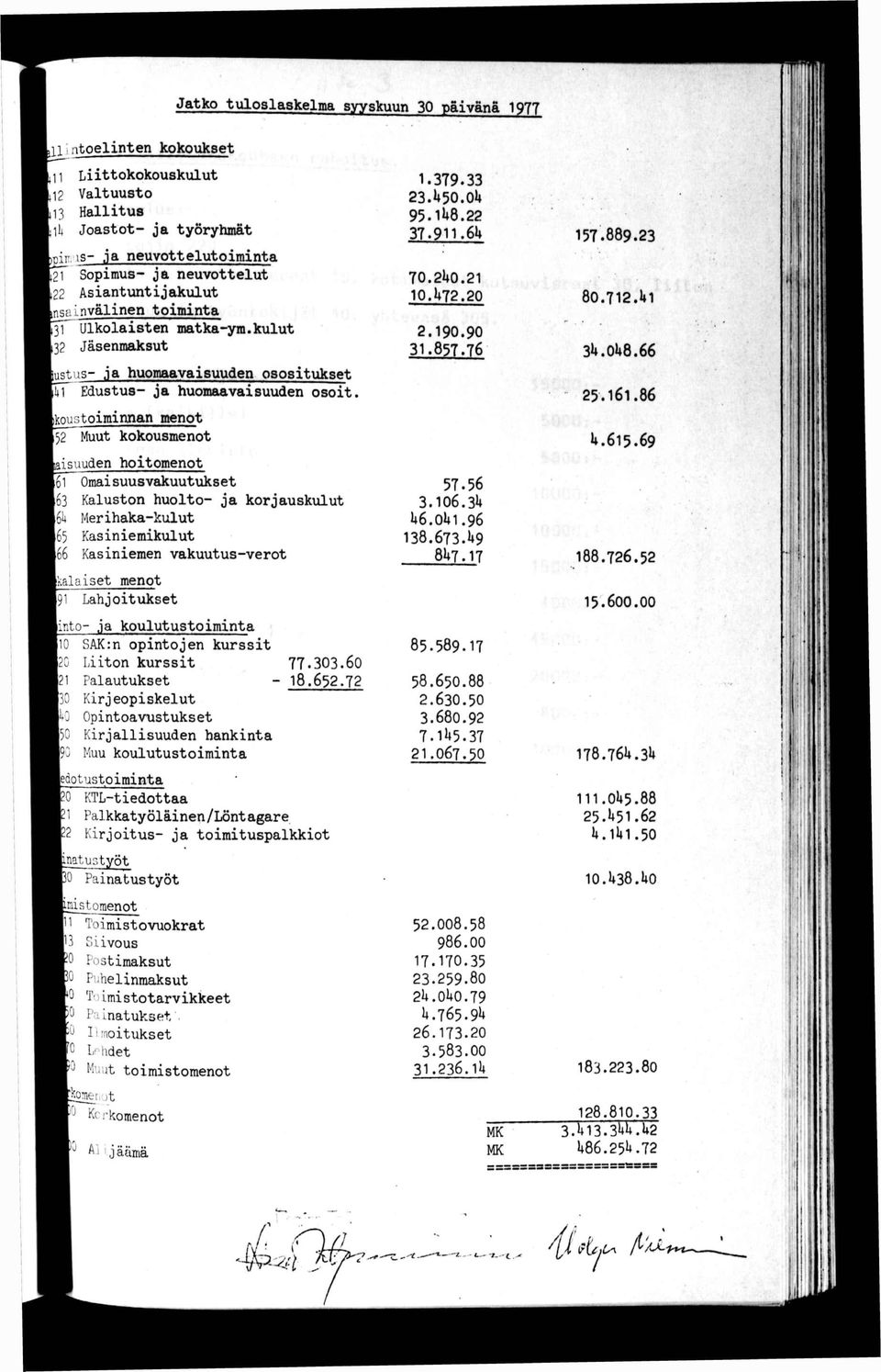 )koustomnnan menot 52 Muut kokousmenot masuuden hotomenot 6 f 'S Dj 165 66 Oma suusvakuutukset Kaluston huolto- ja korjauskulut Mer haka-kulut Kasnemkulut Kasnemen vakuutus-verot [kalaset menot