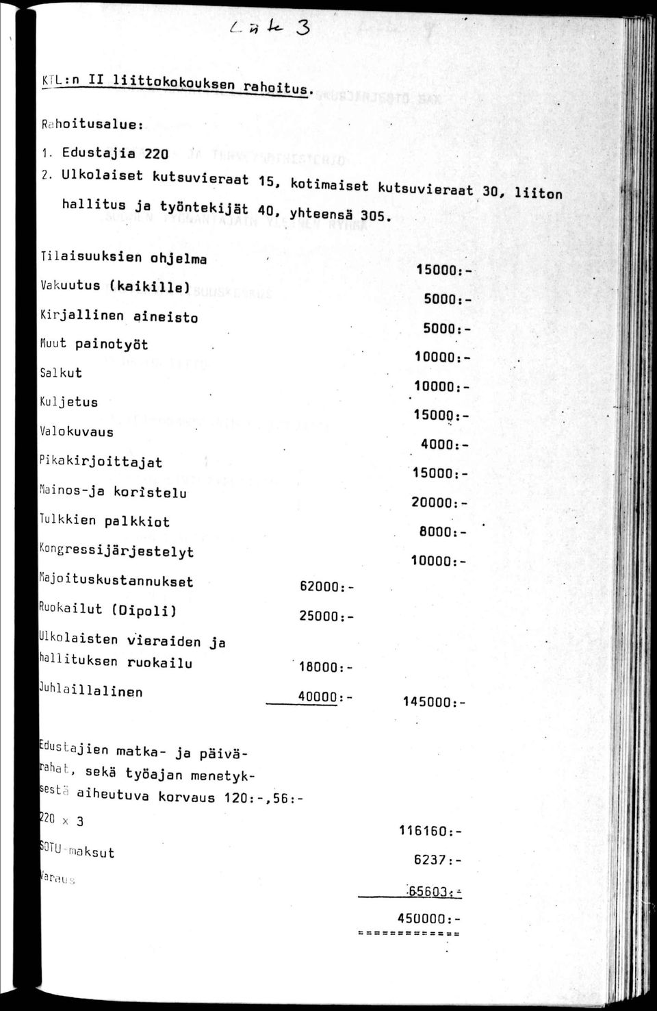 1anos-ja korstelu * 15000 5000 5000 10000 10000 15000 4000 15000 20000 l.