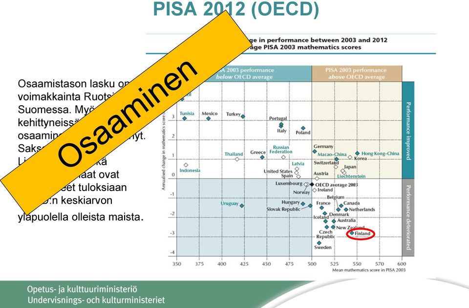 Saksa, Sveitsi ja Liechtenstein sekä Kaukoidän maat ovat