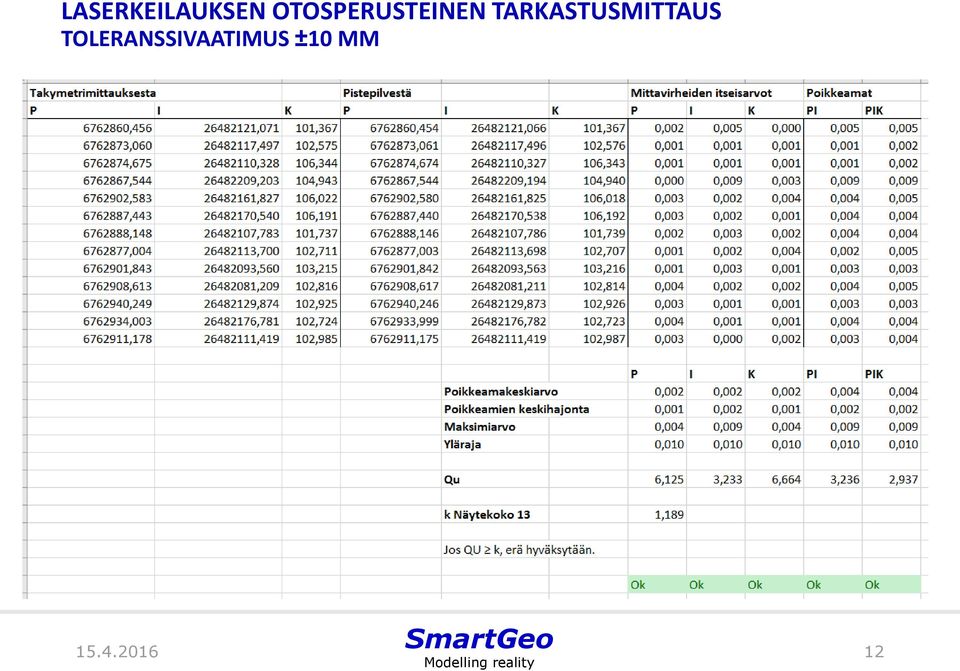 TARKASTUSMITTAUS