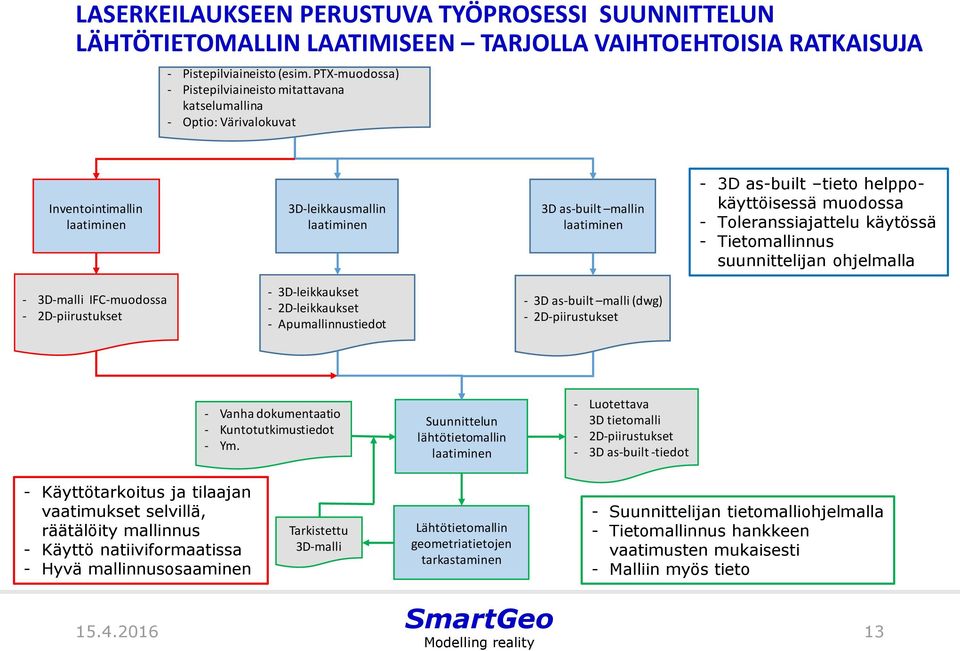 suunnittelijan hjelmalla - 3D-malli IFC-mudssa - 2D-piirustukset - 3D-leikkaukset - 2D-leikkaukset - Apumallinnustiedt - 3D as- uilt malli d - D-piirustukset - Vanha dkumentaati - Kunttutkimustiedt -