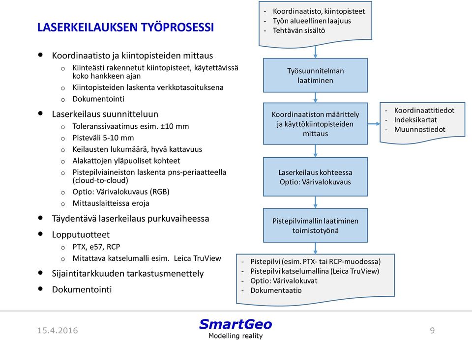 ±10 mm Pisteväli 5-10 mm Keilausten lukumäärä, hyvä kattavuus Alakattjen yläpuliset khteet Pistepilviaineistn laskenta pns-periaatteella (clud-t-clud) Opti: Värivalkuvaus (RGB) Mittauslaitteissa erja