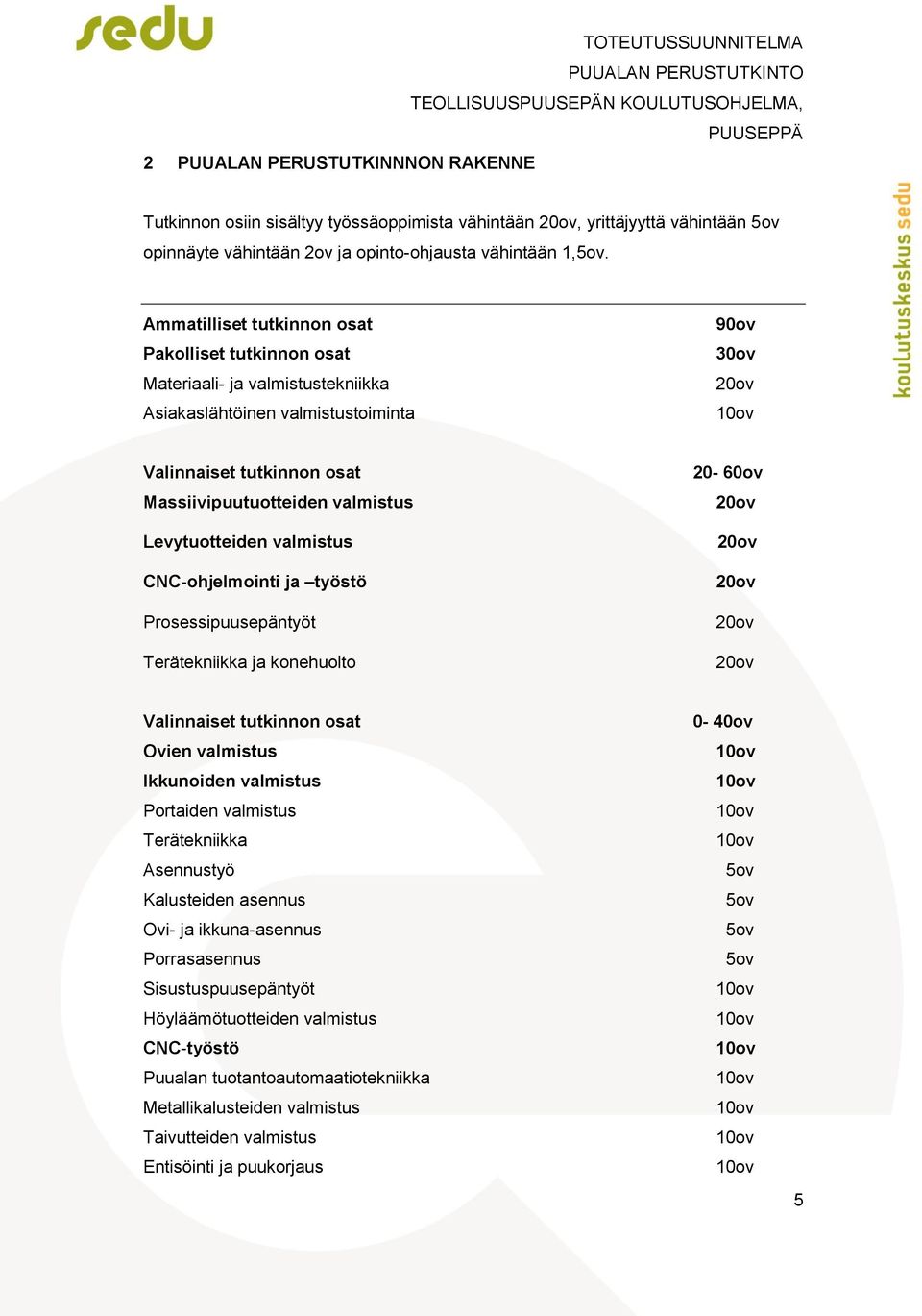 Levytuotteiden valmistus CNC-ohjelmointi ja työstö Prosessipuusepäntyöt Terätekniikka ja konehuolto 20-60ov 20ov 20ov 20ov 20ov 20ov Valinnaiset tutkinnon osat Ovien valmistus Ikkunoiden valmistus