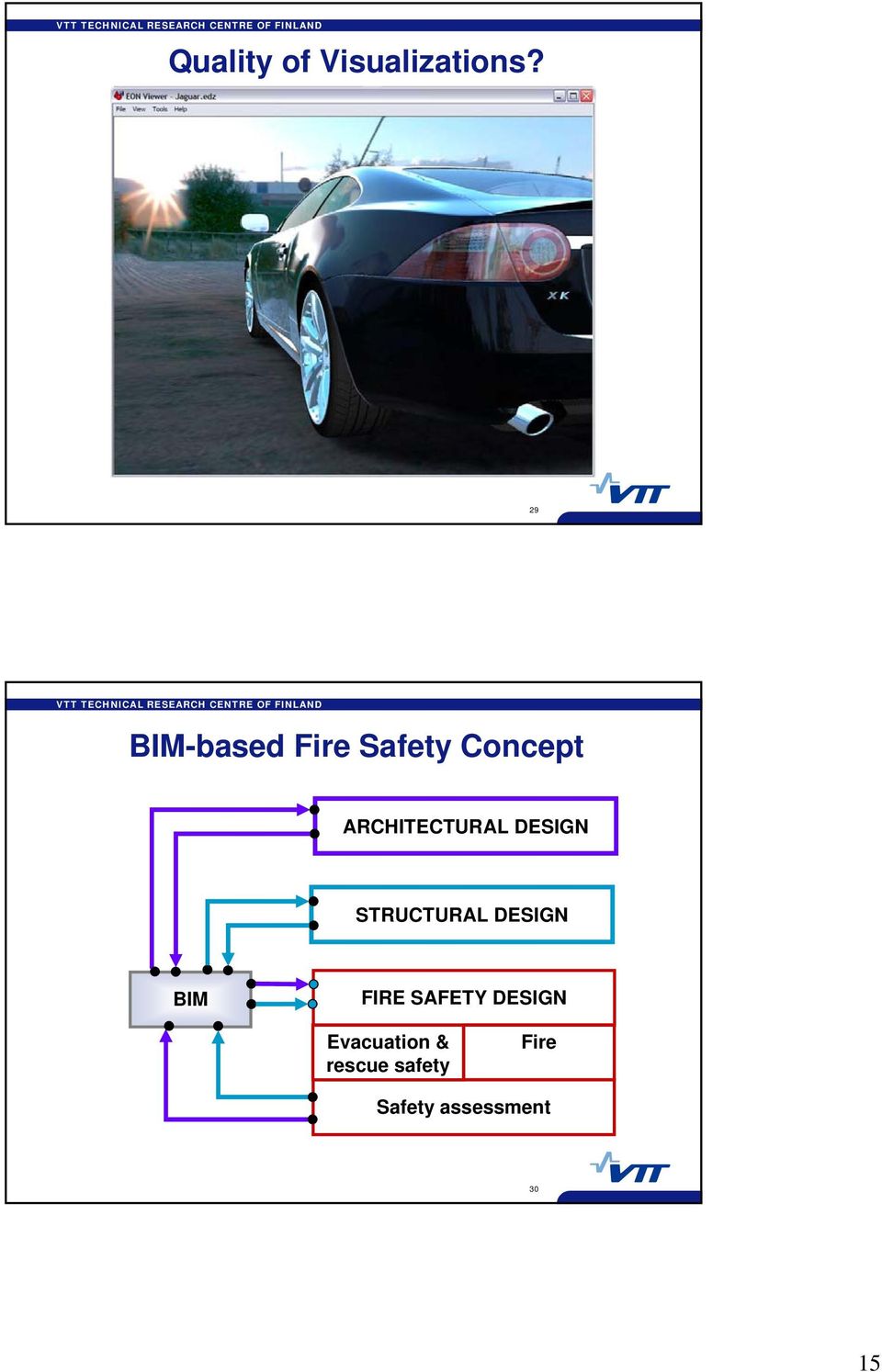 ARCHITECTURAL DESIGN STRUCTURAL DESIGN BIM