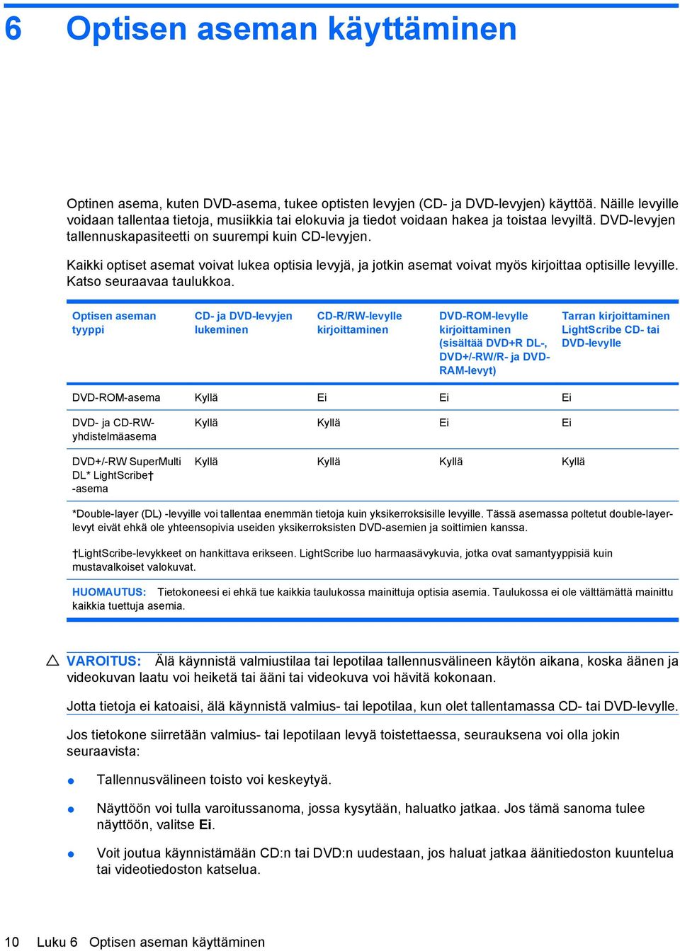 Kaikki optiset asemat voivat lukea optisia levyjä, ja jotkin asemat voivat myös kirjoittaa optisille levyille. Katso seuraavaa taulukkoa.