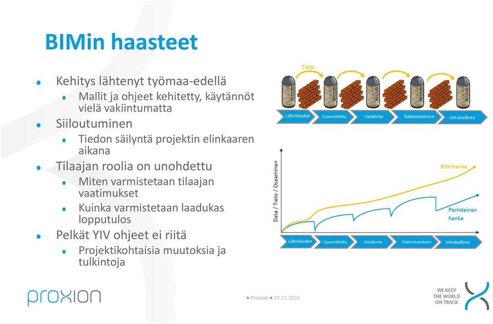 Tilaajan roolia on unohdettu Miten varmistetaan tilaajan vaatimukset Kuinka