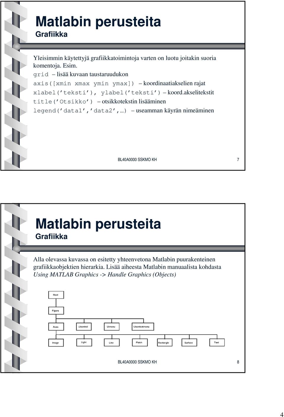 akselitekstit title( Otsikko ) otsikkotekstin lisääminen legend( data1, data2, ) useamman käyrän nimeäminen BL40A0000 SSKMO KH 7 Alla