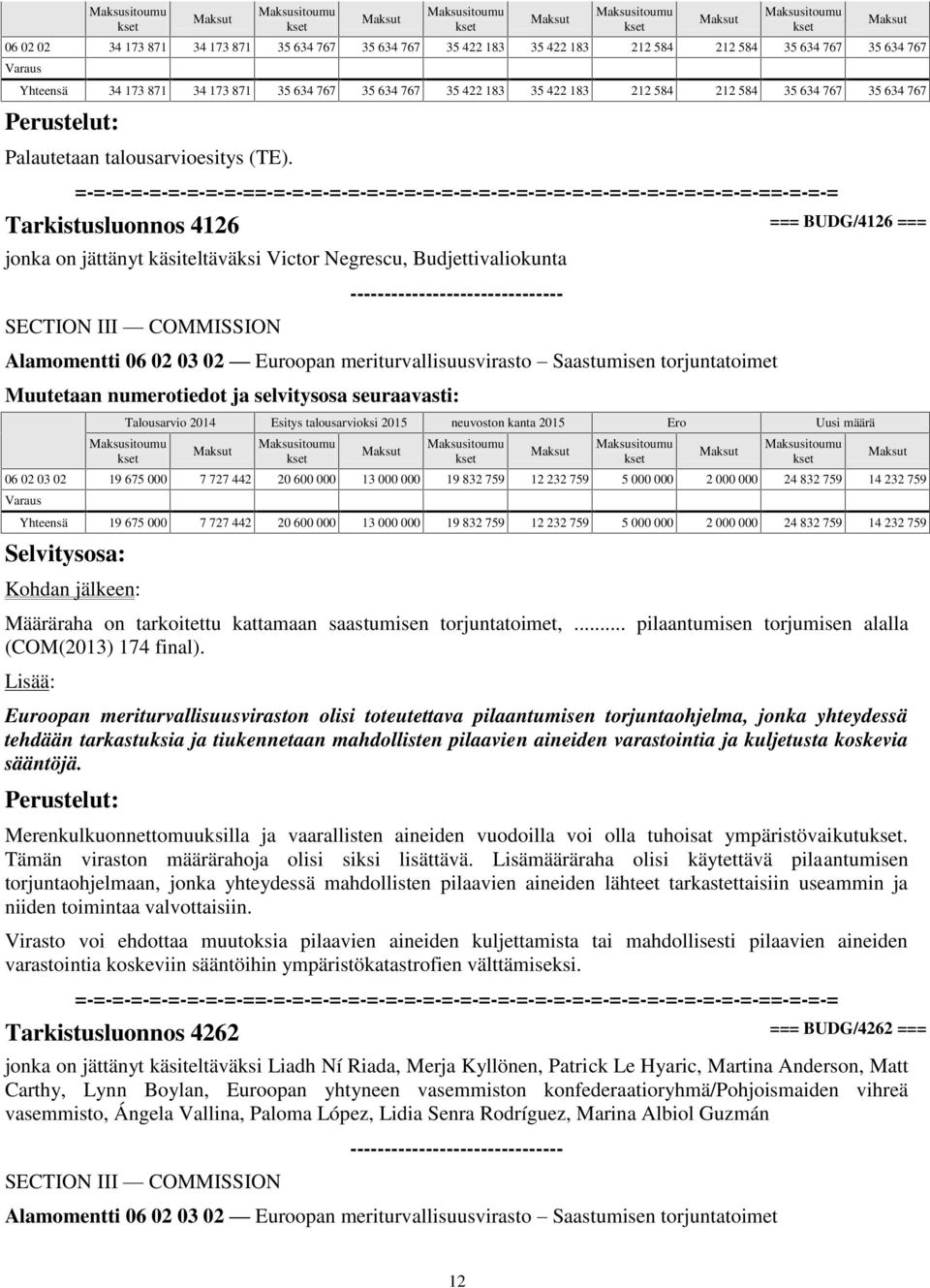 Saastumisen torjuntatoimet Muutetaan numerotiedot ja selvitysosa seuraavasti: 06 02 03 02 19 675 000 7 727 442 20 600 000 13 000 000 19 832 759 12 232 759 5 000 000 2 000 000 24 832 759 14 232 759