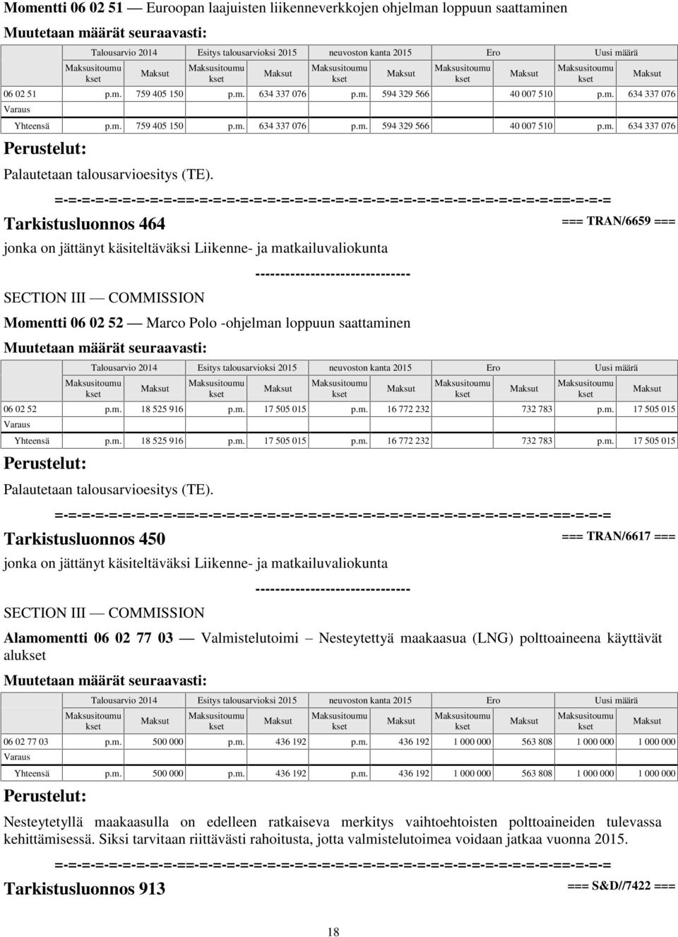 jättänyt käsiteltäväksi Liikenne- ja matkailuvaliokunta Alamomentti 06 02 77 03 Valmistelutoimi Nesteytettyä maakaasua (LNG) polttoaineena käyttävät alu 06 02 77 03 p.m. 500 000 p.m. 436 192 p.m. 436 192 1 000 000 563 808 1 000 000 1 000 000 Yhteensä p.