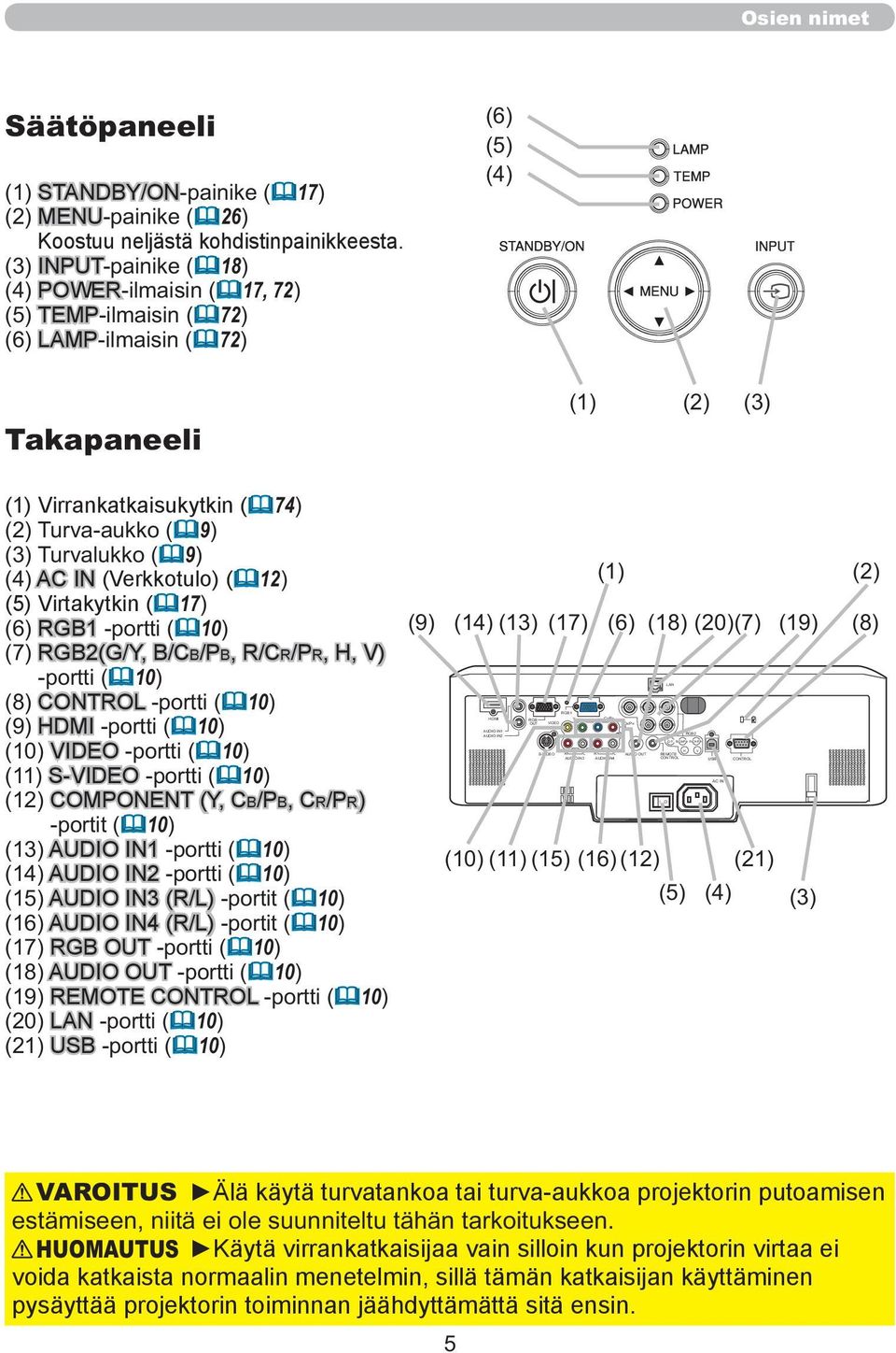 (3) INPUT-painike ( 18) (4) POWER-ilmaisin ( 17, 72) (5) TEMP-ilmaisin ( 72) (6) LAMP-ilmaisin ( 72) (6) (5) (4) Takapaneeli (1) Virrankatkaisukytkin ( 74) (2) Turva-aukko ( 9) (3) Turvalukko ( 9)