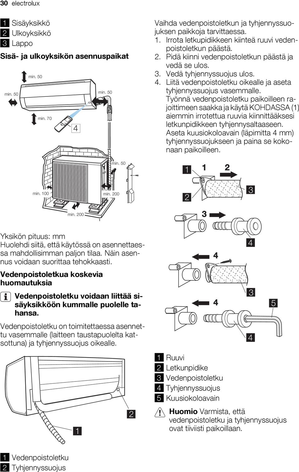 . Liitä vedenpoistoletku oikealle ja aseta tyhjennyssuojus vasemmalle.