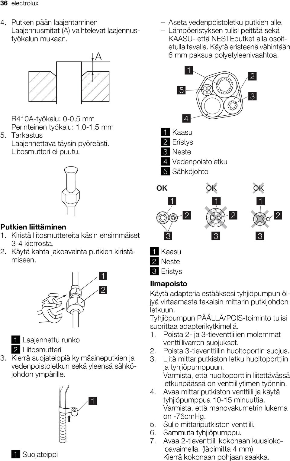 Kierrä suojateippiä kylmäaineputkien ja vedenpoistoletkun sekä yleensä sähköjohdon ympärille. Suojateippi Aseta vedenpoistoletku putkien alle.