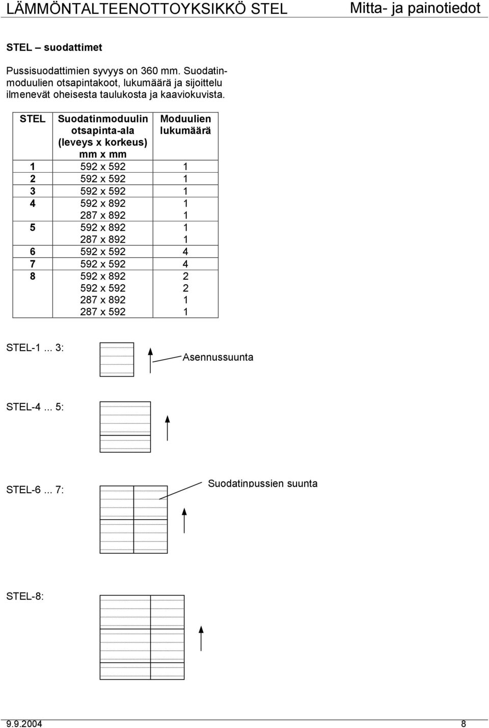 STEL Suodatinmoduulin otsapinta-ala (leveys x korkeus) mm x mm Moduulien lukumäärä 592 x 592 2 592 x 592 3 592 x 592 4 592 x