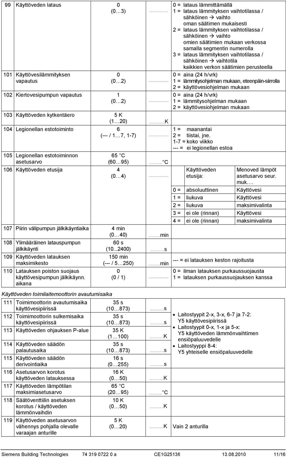 .. 17 Piirin välipumpun jälkikäyntiaika 4 min ( 4) 18 Ylimääräinen latauspumpun jälkikäynti 19 Käyttöveden latauksen maksimikesto 11 Latauksen poiston suojaus käyttövesipumpun jälkikäynn.