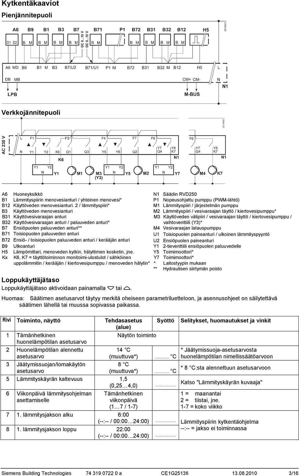 2 / lämmityspiiri* M1 Lämmityspiiri / järjestelmän pumppu B3 Käyttöveden menovesianturi M2 Lämmityspiiri / vesivaraajan täyttö / kiertovesipumppu* B31 Käyttövesivaraajan anturi M3 Käyttöveden