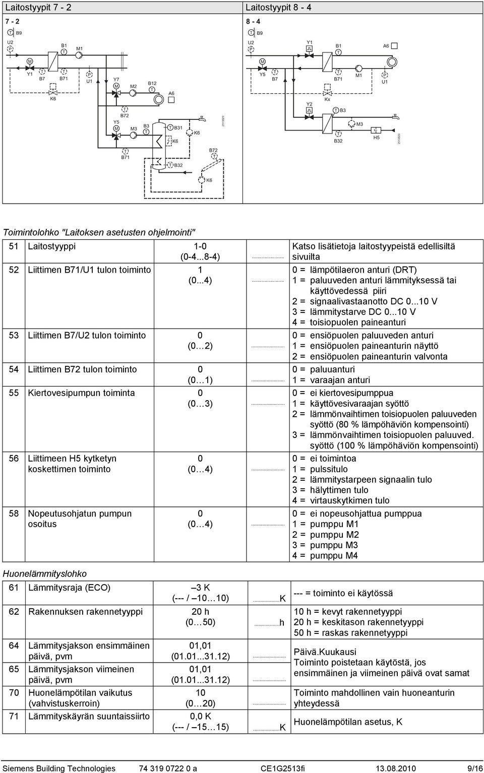 .. ( 4)... Katso lisätietoja laitostyypeistä edellisiltä sivuilta = lämpötilaeron anturi (DRT) 1 = paluuveden anturi lämmityksessä tai käyttövedessä piiri 2 = signaalivastaanotto DC.