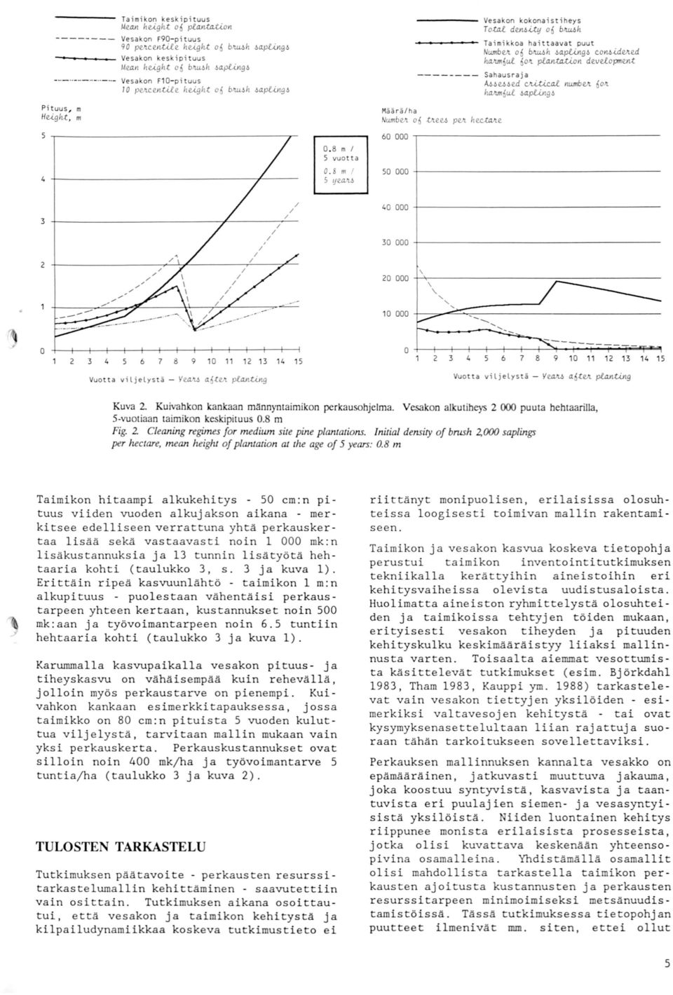 Jht, den~>dlj Ta im i kkoa haittaavat puut numbvr. 6o" Mä äräha m Numbvr. o6.t:lleu pvr. hec.tam. 60 000 0.8 m 5 vuo tta 0. 8 m 5 lje<l't 50 000 0 000 0 000 0 000 0 000 ' ' \. ' ' ':.