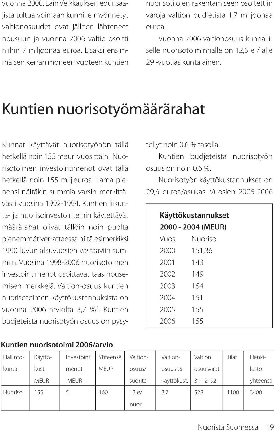 Vuonna 2006 valtionosuus kunnalliselle nuorisotoiminnalle on 12,5 e / alle 29 -vuotias kuntalainen. Kuntien nuorisotyömäärärahat Kunnat käyttävät nuorisotyöhön tällä hetkellä noin 155 meur vuosittain.