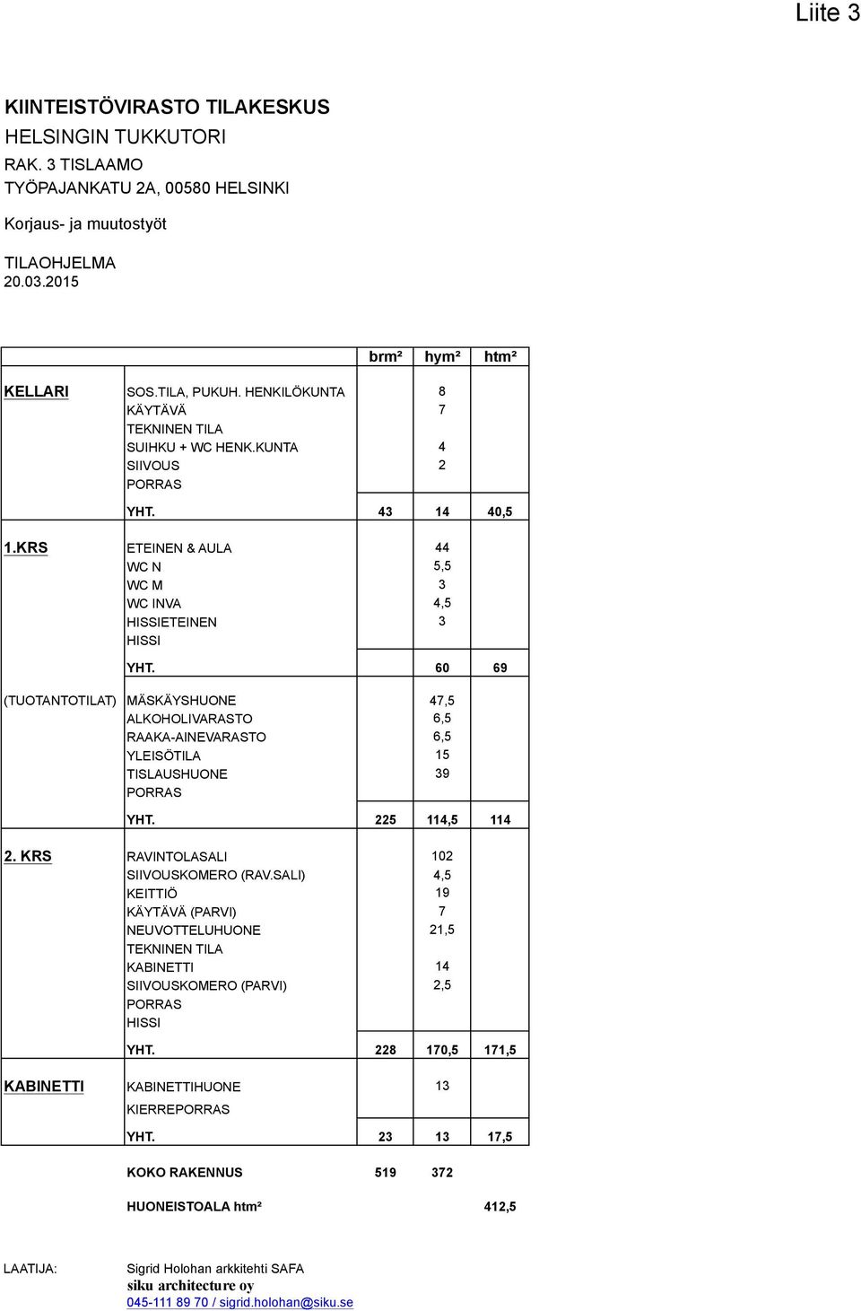 60 69 (TUOTANTOTILAT) MÄSKÄYSHUONE 47,5 ALKOHOLIVARASTO 6,5 RAAKA-AINEVARASTO 6,5 YLEISÖTILA 15 TISLAUSHUONE 39 PORRAS YHT. 225 114,5 114 2. KRS RAVINTOLASALI 102 SIIVOUSKOMERO (RAV.