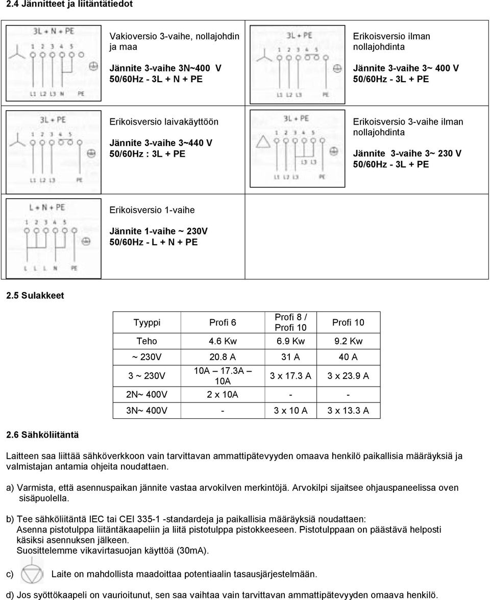 50/60Hz - L + N + PE 2.5 Sulakkeet Tyyppi Profi 6 Profi 8 / Profi 10 Profi 10 Teho 4.6 Kw 6.9 Kw 9.2 Kw ~ 230V 20.8 A 31 A 40 A 3 ~ 230V 10A 17.3A 10A 3 x 17.3 A 3 x 23.