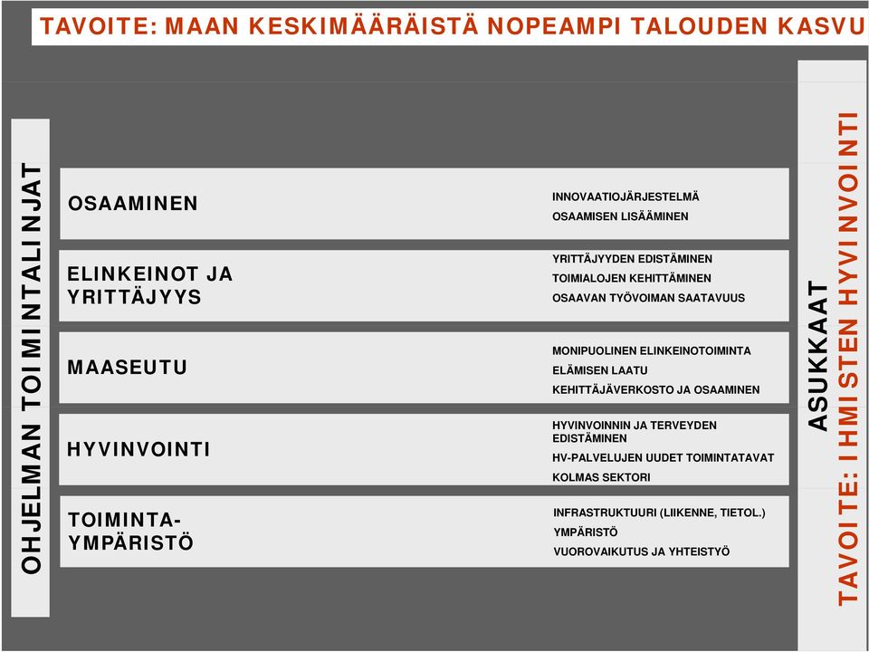 MONIPUOLINEN ELINKEINOTOIMINTA ELÄMISEN LAATU KEHITTÄJÄVERKOSTO JA OSAAMINEN HYVINVOINNIN JA TERVEYDEN EDISTÄMINEN HV-PALVELUJEN UUDET