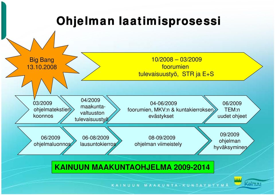 200810 foorumien tulevaisuustyö, STR ja E+S 03/2009 ohjelmatekstien koonnos 04/2009 maakuntavaltuuston