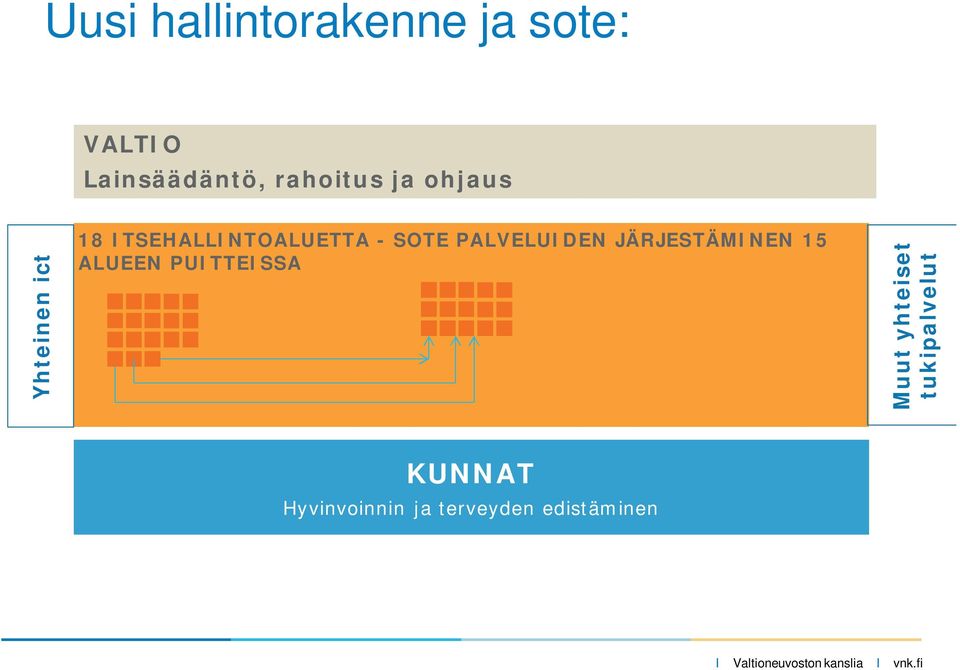 JÄRJESTÄMINEN 15 ALUEEN PUITTEISSA Muut yhteiset tukipalvelut