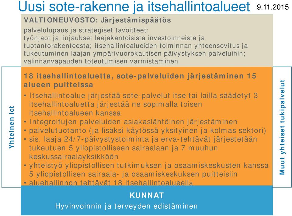 2015 Yhteinen ict 18 itsehallintoaluetta, sote-palveluiden järjestäminen 15 alueen puitteissa Itsehallintoalue järjestää sote-palvelut itse tai lailla säädetyt 3 itsehallintoaluetta järjestää ne