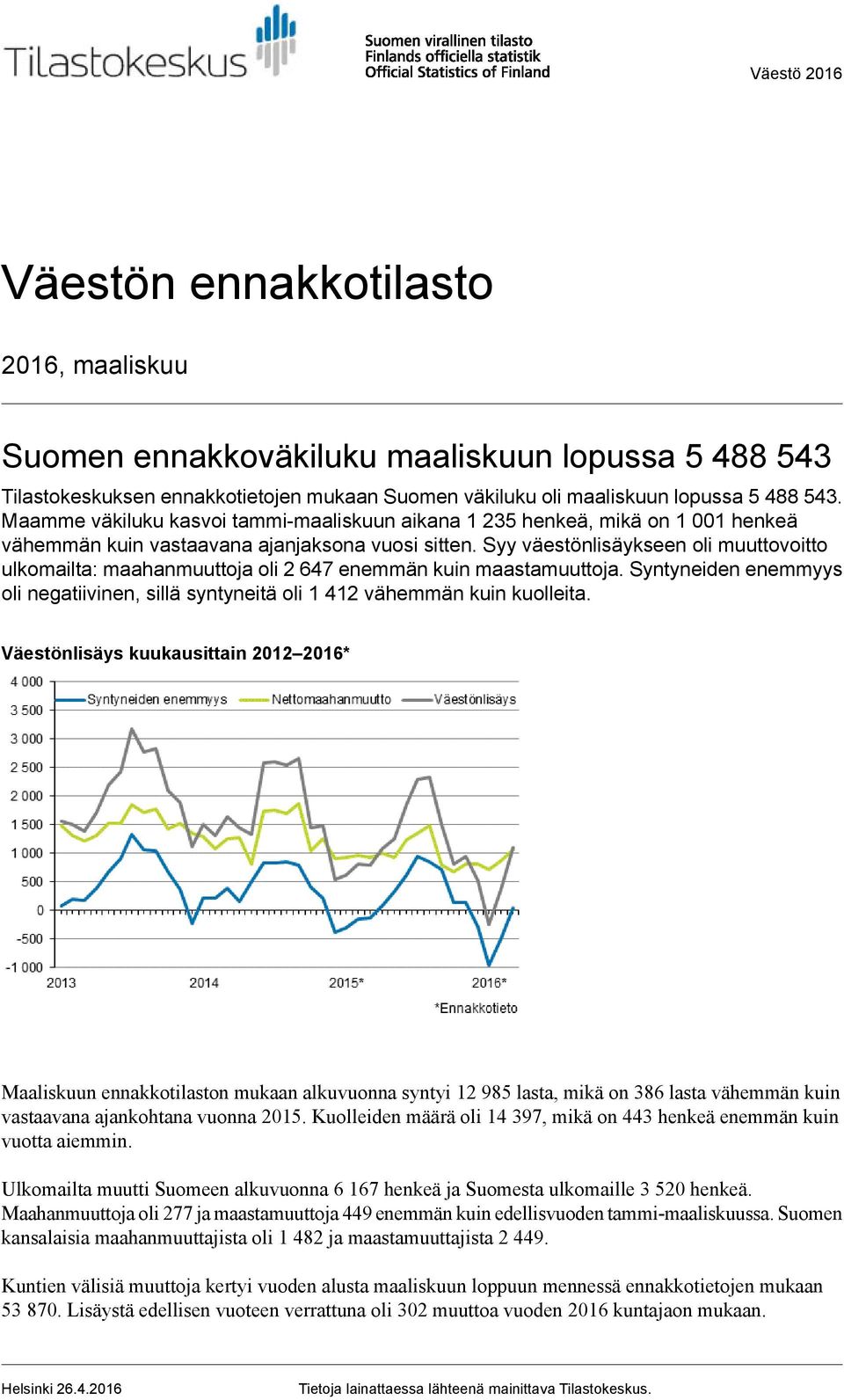 Syy väestönlisäykseen oli muuttovoitto ulkomailta: maahanmuuttoja oli 2 647 enemmän kuin maastamuuttoja. Syntyneiden enemmyys oli negatiivinen, sillä syntyneitä oli 1 412 vähemmän kuin kuolleita.