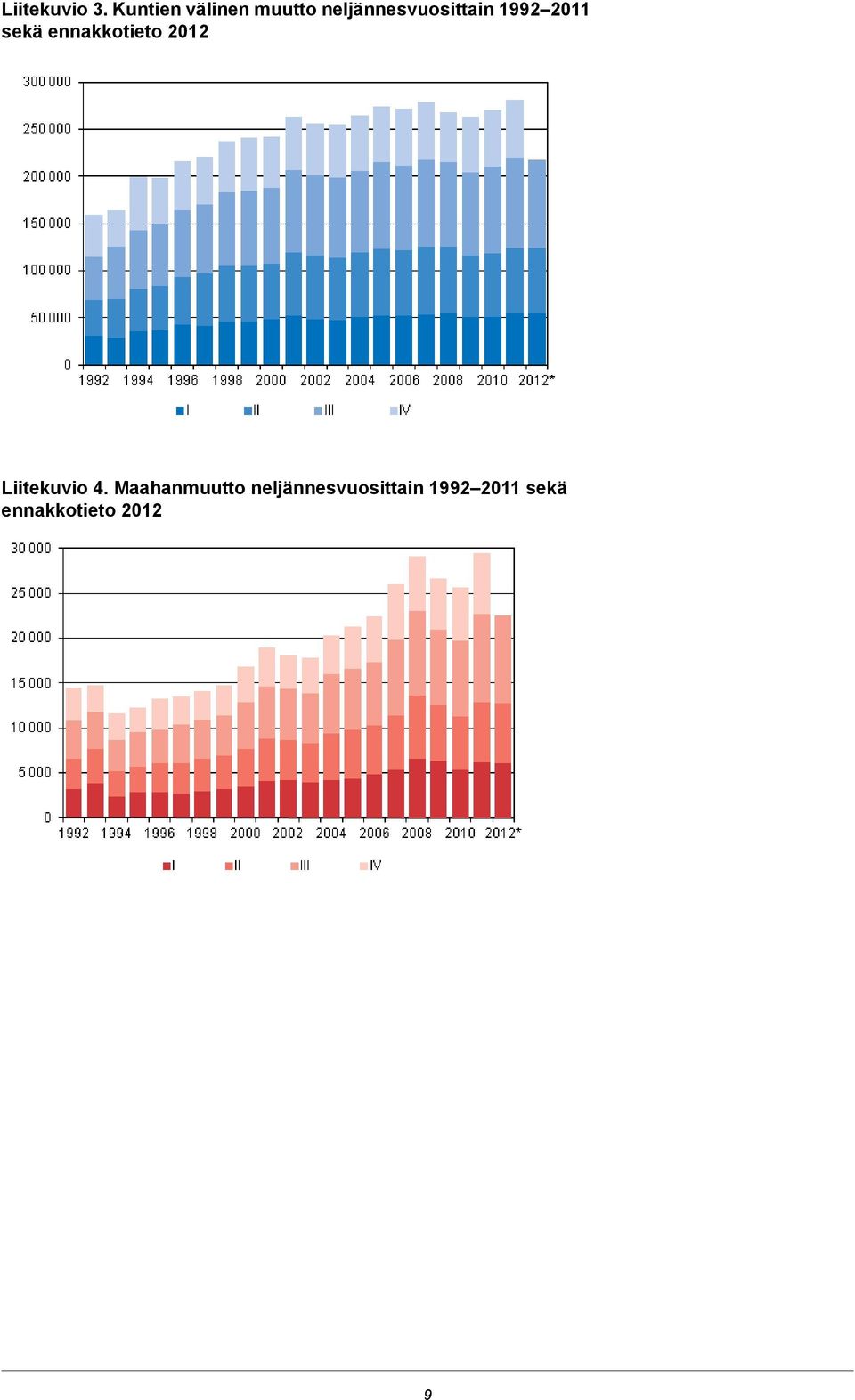 1992 2011 sekä ennakkotieto 2012