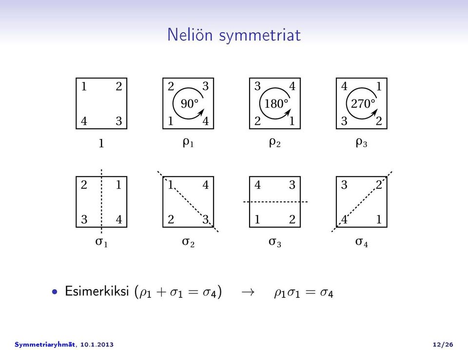 1 2 4 1 σ 1 σ 2 σ 3 σ 4 Esimerkiksi (ρ 1 + σ 1 =