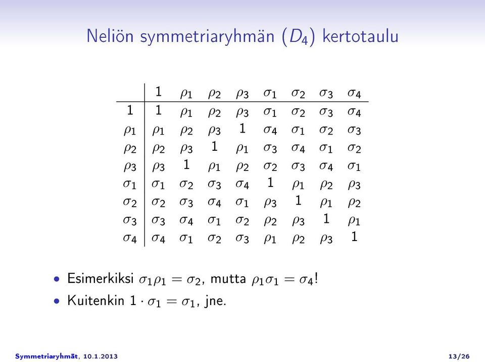 1 ρ 1 ρ 2 ρ 3 σ 2 σ 2 σ 3 σ 4 σ 1 ρ 3 1 ρ 1 ρ 2 σ 3 σ 3 σ 4 σ 1 σ 2 ρ 2 ρ 3 1 ρ 1 σ 4 σ 4 σ 1 σ 2 σ 3 ρ 1 ρ 2 ρ