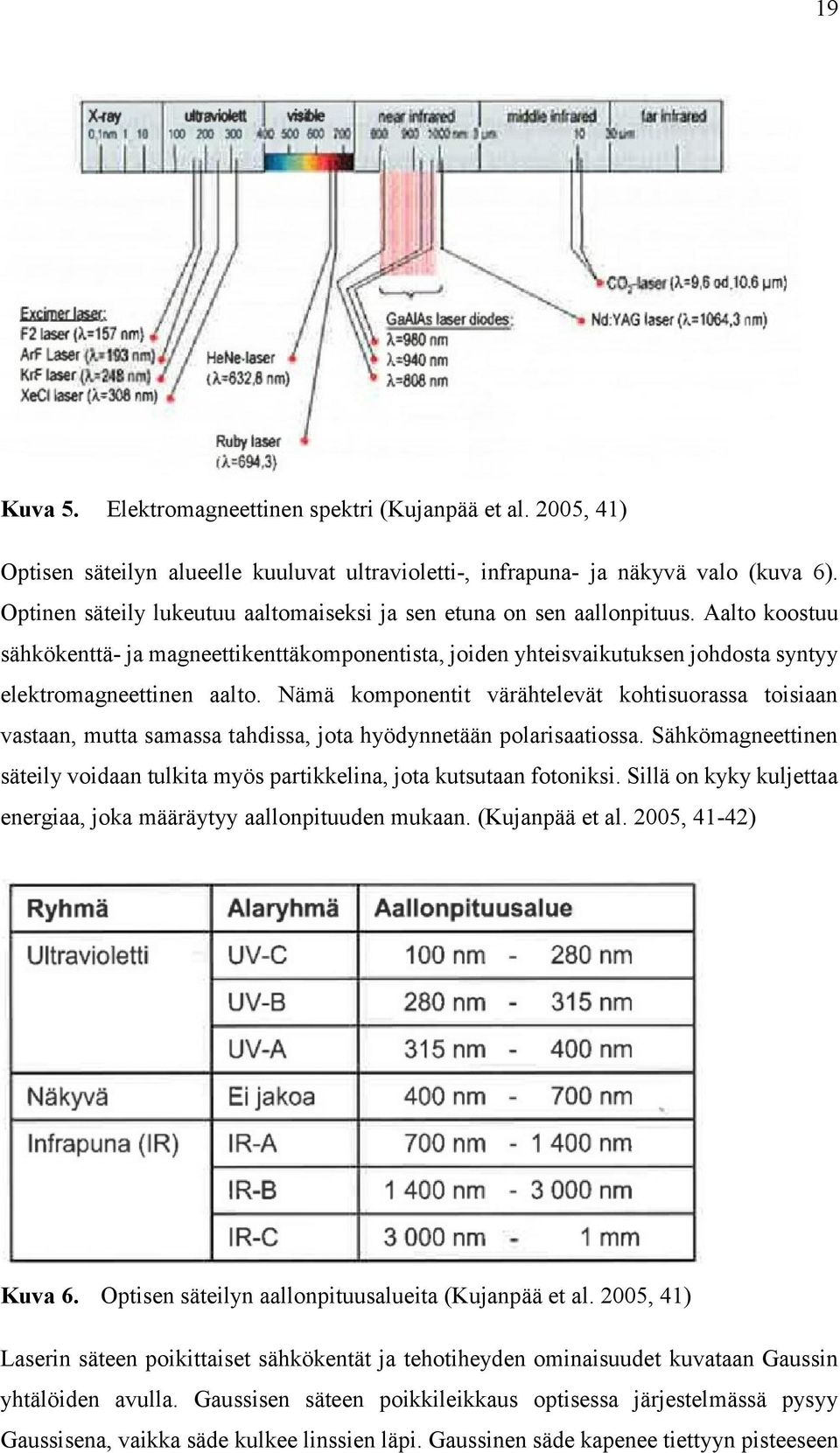 Nämä komponentit värähtelevät kohtisuorassa toisiaan vastaan, mutta samassa tahdissa, jota hyödynnetään polarisaatiossa.