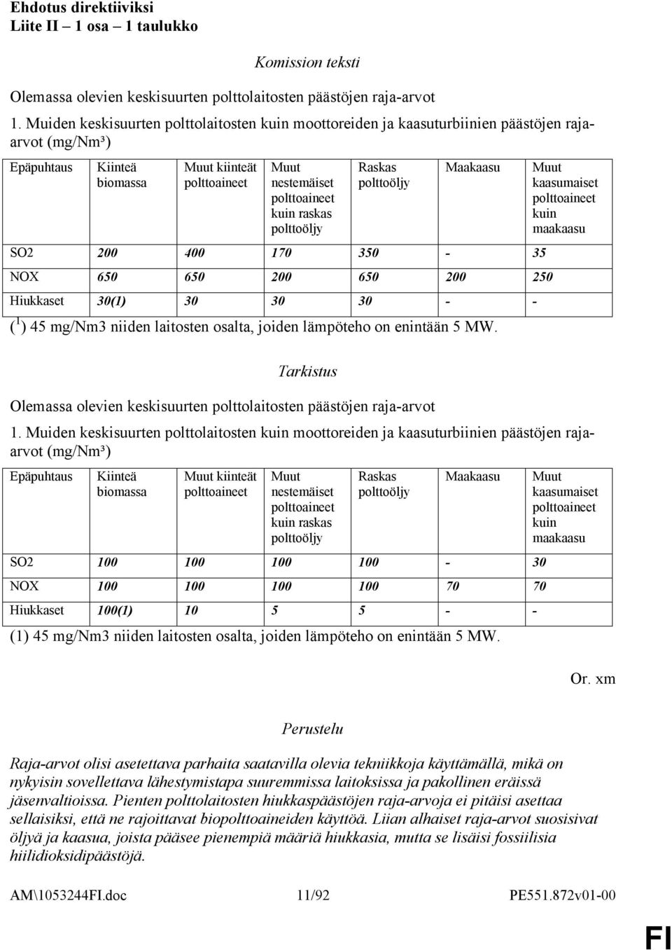 niiden laitosten osalta, joiden lämpöteho on enintään 5 MW. Olemassa olevien keskisuurten polttolaitosten päästöjen raja-arvot 1.